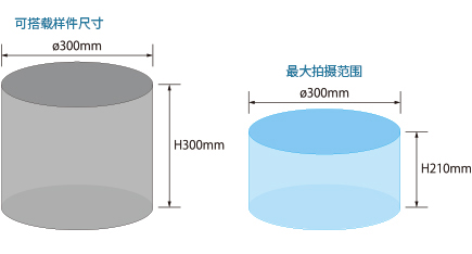 可搭载样件尺寸和最大拍摄范围