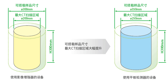 フラットパネル検出器(FPD = Flat Panel Detector)