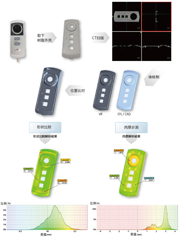 实际应用(逆向工程)